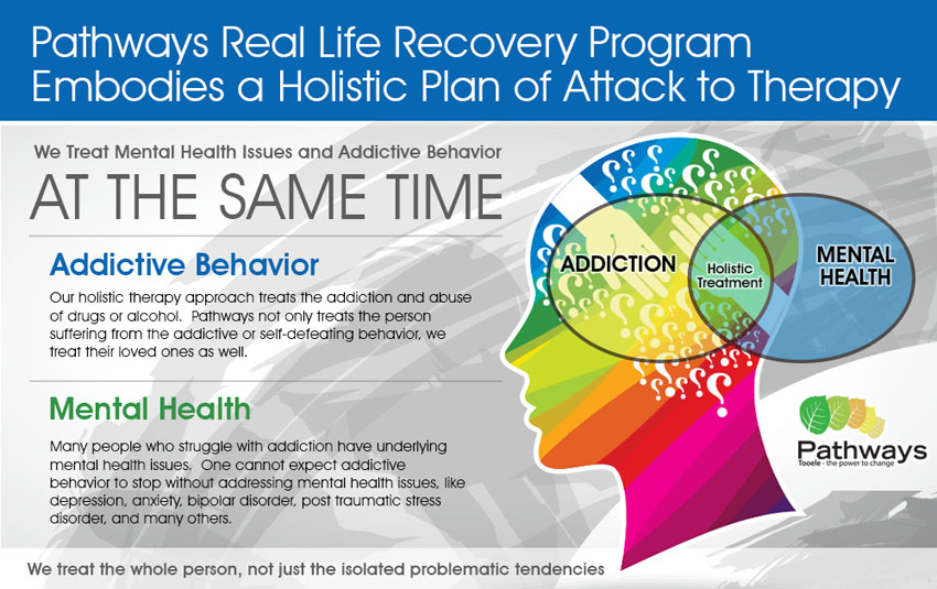 Pathways Utah Rehab Center Frequently Asked Questions - Pathways Real Life  Recovery Tooele