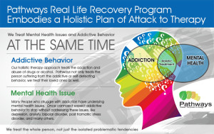 Pathways is an evidence-based treatment program that focuses on the value from within, and not on the symptoms, to effectively treat addiction and mental health issues for individuals and families alike.